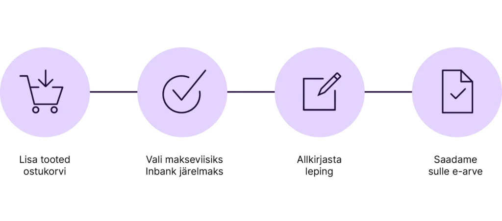 Järelmaks - Head Rehvid - Rehvide müük internetis Järelmaks - Head Rehvid - Rehvide müük internetis